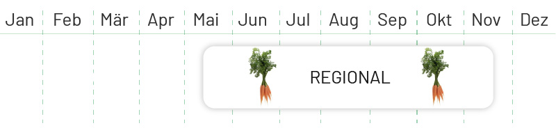 bundmöhren-Saisonkalender
